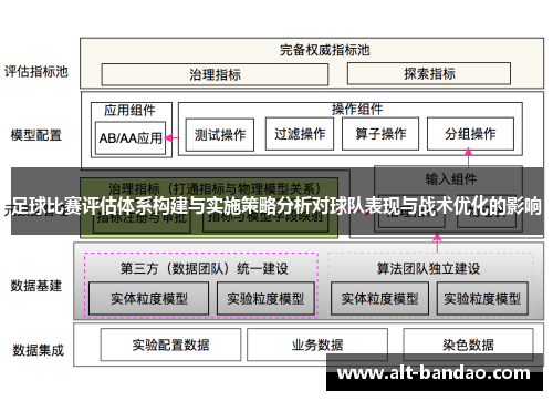 足球比赛评估体系构建与实施策略分析对球队表现与战术优化的影响
