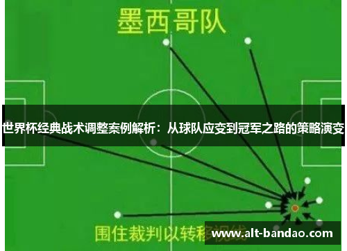 世界杯经典战术调整案例解析：从球队应变到冠军之路的策略演变