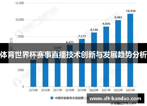 体育世界杯赛事直播技术创新与发展趋势分析