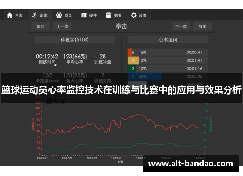 篮球运动员心率监控技术在训练与比赛中的应用与效果分析