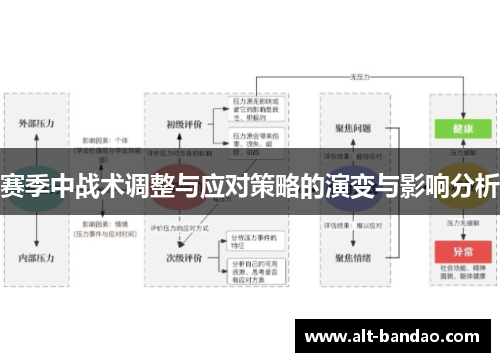 赛季中战术调整与应对策略的演变与影响分析