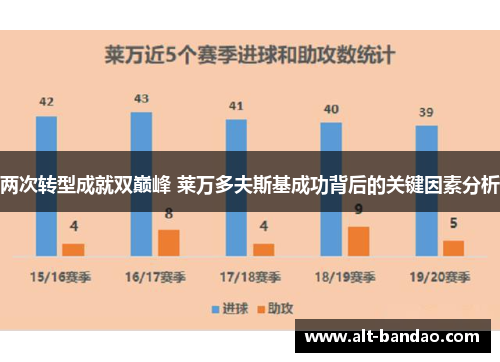 两次转型成就双巅峰 莱万多夫斯基成功背后的关键因素分析