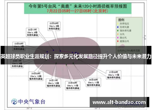 英超球员职业生涯规划：探索多元化发展路径提升个人价值与未来潜力