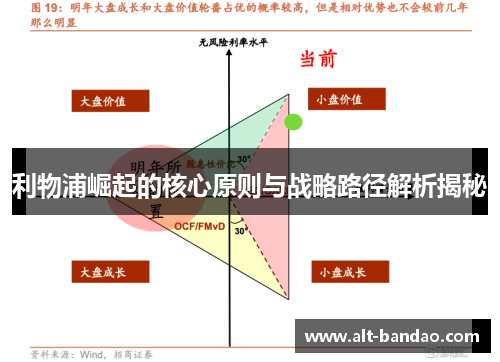 利物浦崛起的核心原则与战略路径解析揭秘