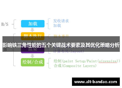 影响铁三角性能的五个关键战术要素及其优化策略分析
