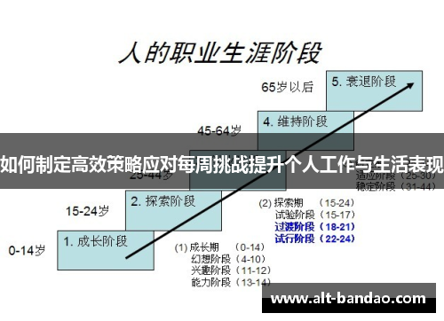 如何制定高效策略应对每周挑战提升个人工作与生活表现