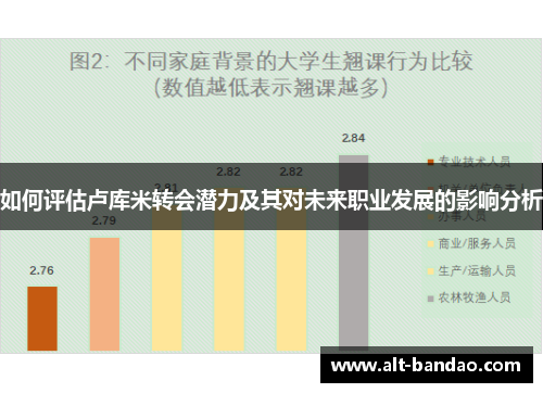 如何评估卢库米转会潜力及其对未来职业发展的影响分析