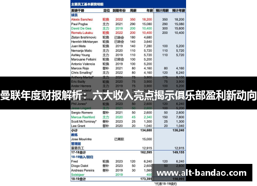 曼联年度财报解析：六大收入亮点揭示俱乐部盈利新动向