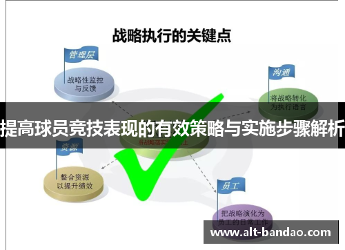 提高球员竞技表现的有效策略与实施步骤解析