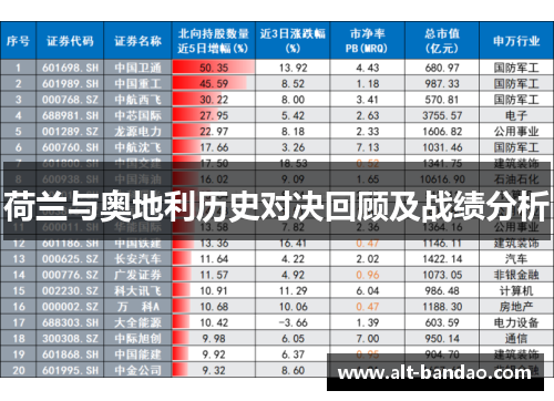 荷兰与奥地利历史对决回顾及战绩分析