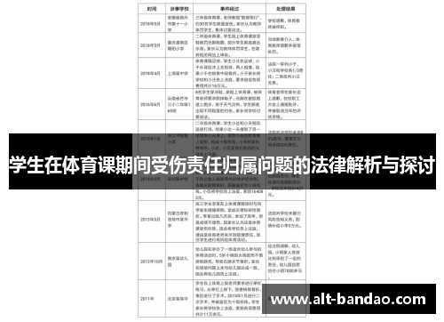 学生在体育课期间受伤责任归属问题的法律解析与探讨