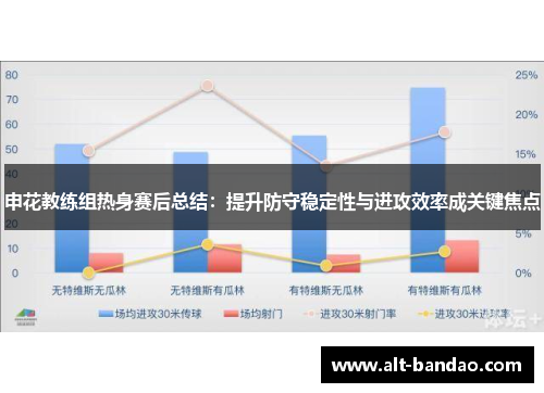 申花教练组热身赛后总结：提升防守稳定性与进攻效率成关键焦点