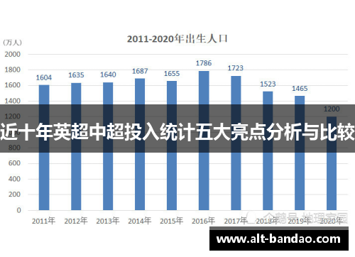 近十年英超中超投入统计五大亮点分析与比较