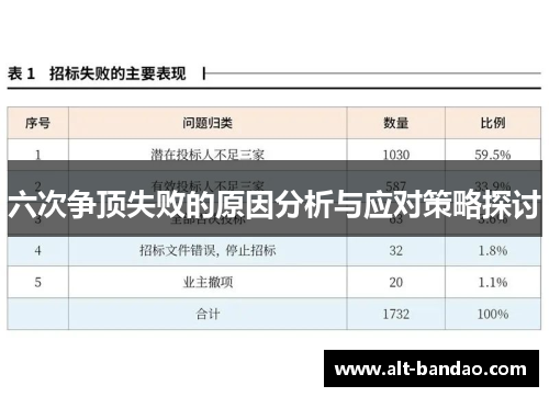 六次争顶失败的原因分析与应对策略探讨