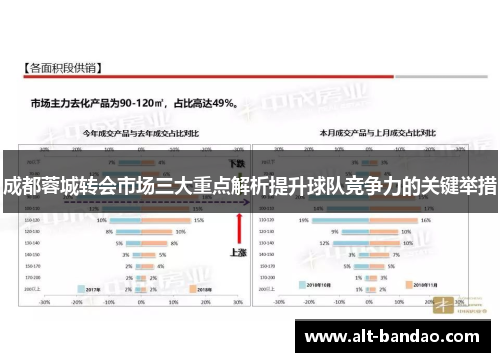 成都蓉城转会市场三大重点解析提升球队竞争力的关键举措