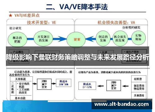 降级影响下曼联财务策略调整与未来发展路径分析