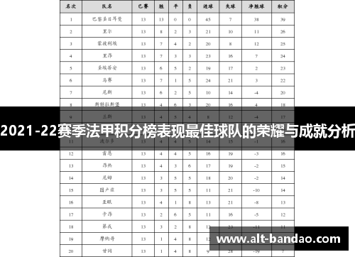 2021-22赛季法甲积分榜表现最佳球队的荣耀与成就分析