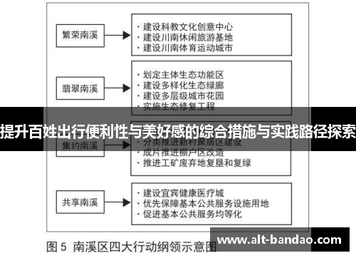 提升百姓出行便利性与美好感的综合措施与实践路径探索
