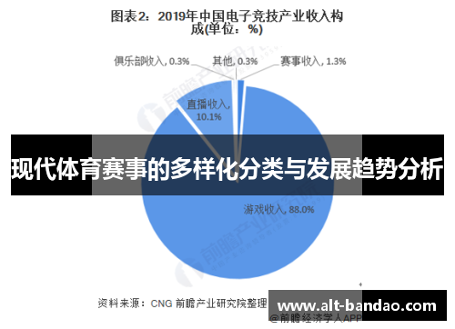 现代体育赛事的多样化分类与发展趋势分析