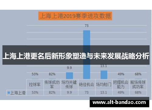 上海上港更名后新形象塑造与未来发展战略分析