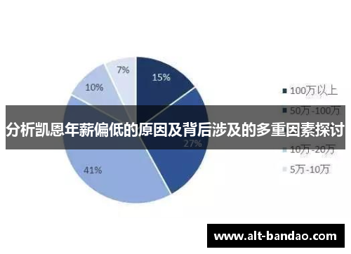 分析凯恩年薪偏低的原因及背后涉及的多重因素探讨