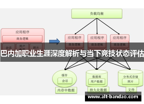 巴内加职业生涯深度解析与当下竞技状态评估