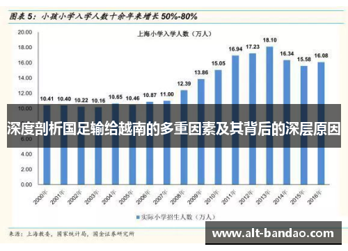 深度剖析国足输给越南的多重因素及其背后的深层原因